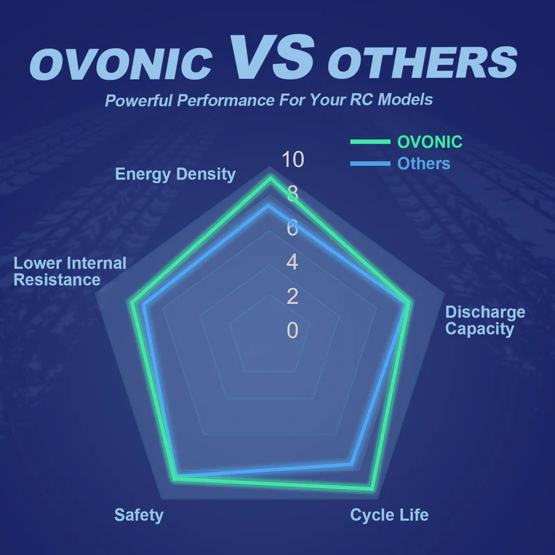 بطارية ليثيوم بوليمر OVONIC 11 - مراجعة Drone Battery 3S وسعره