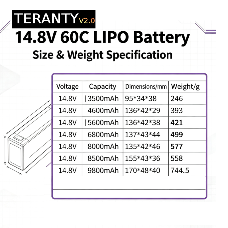 بطارية ليثيوم بوليمر TERANTY V - مراجعة Drone Battery 4S وسعره