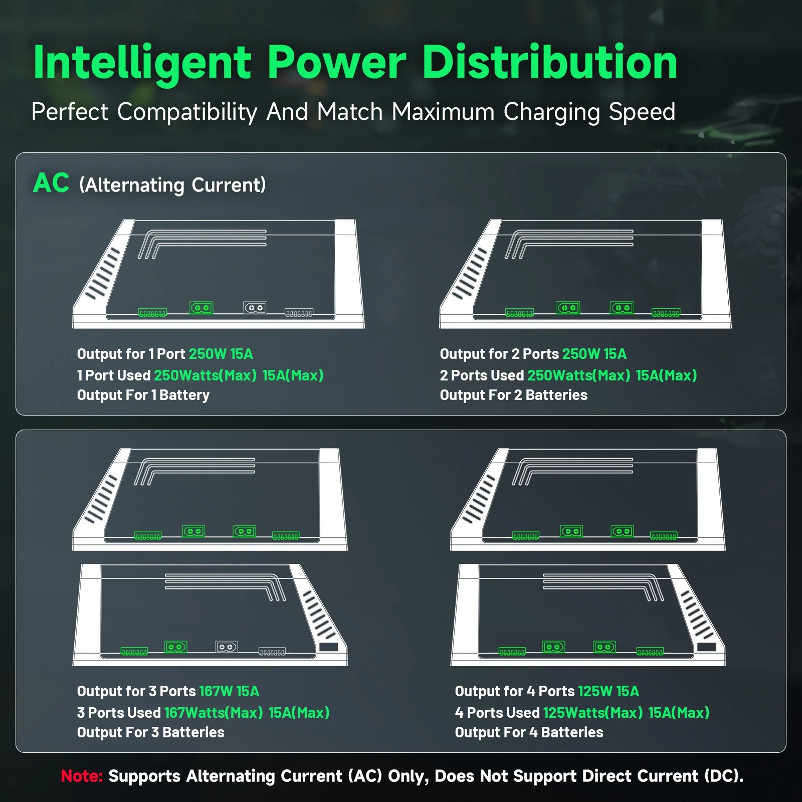 شاحن بطاريات ذكي Ovonic X4 AC5 - مراجعة Drone Battery 3S وسعره